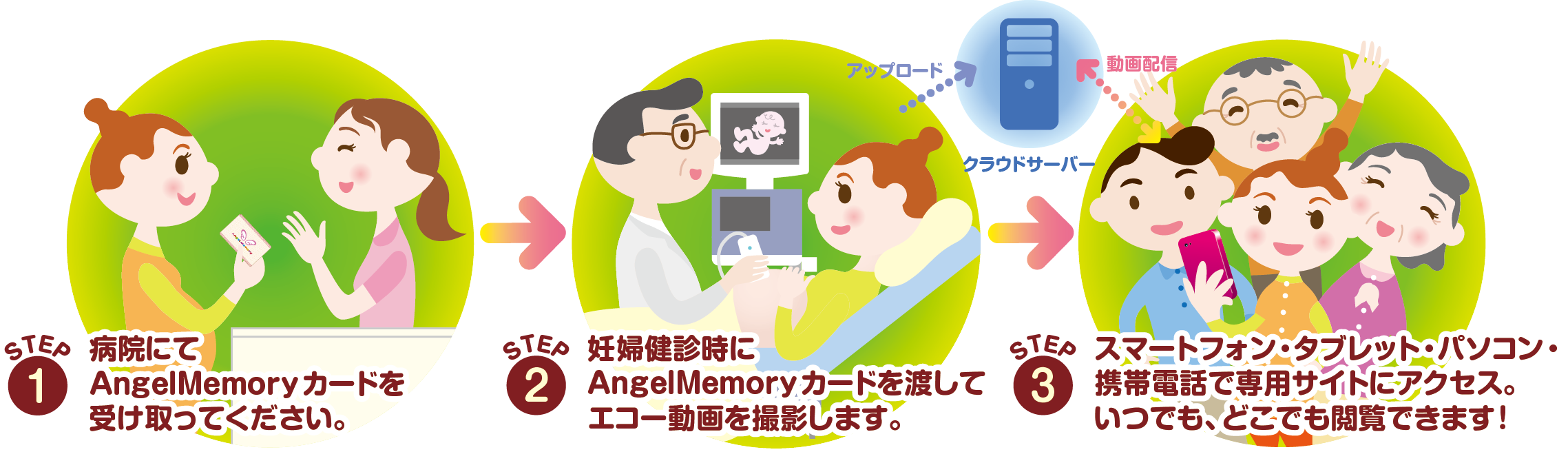Angel Memory